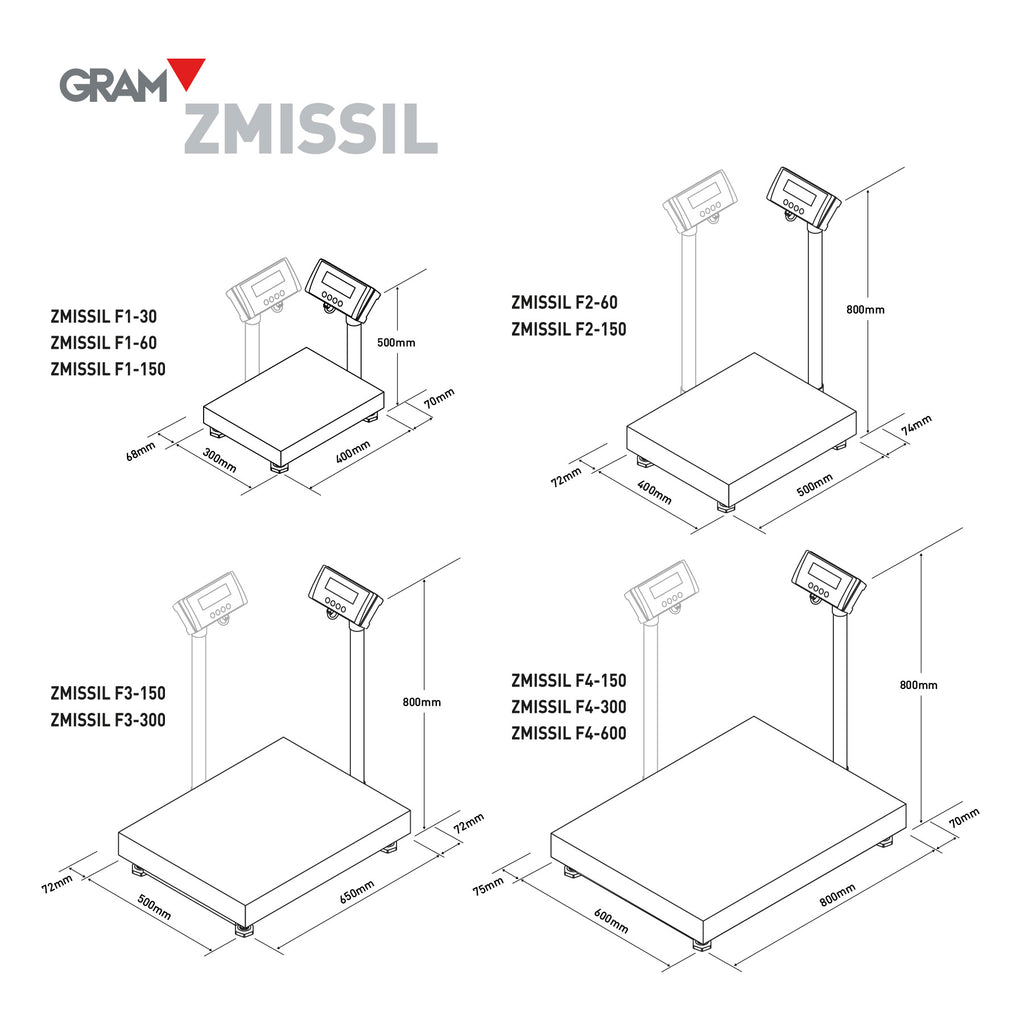 ZMISSIL - Balanças Industriais