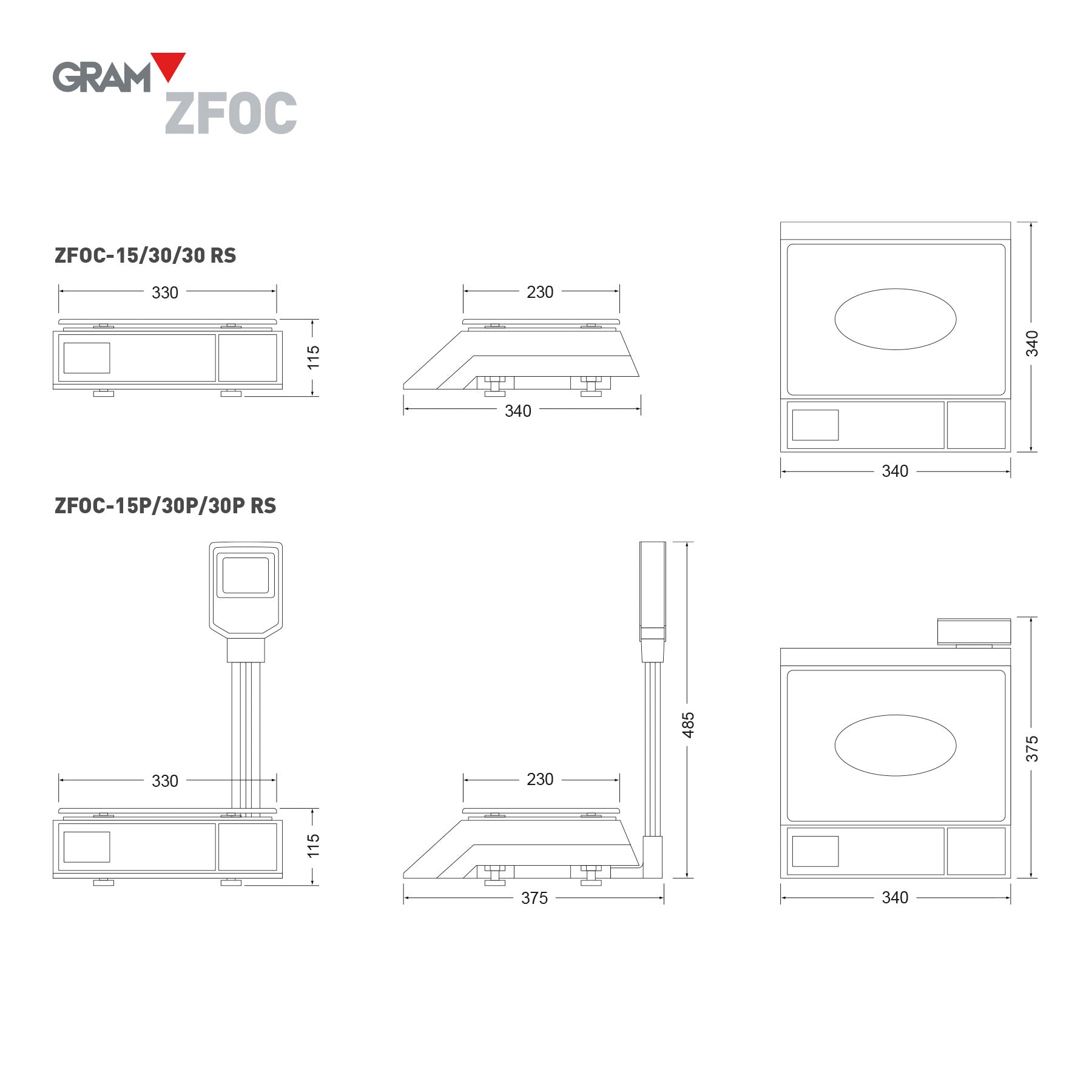 ZFOC - Balanças Comerciais