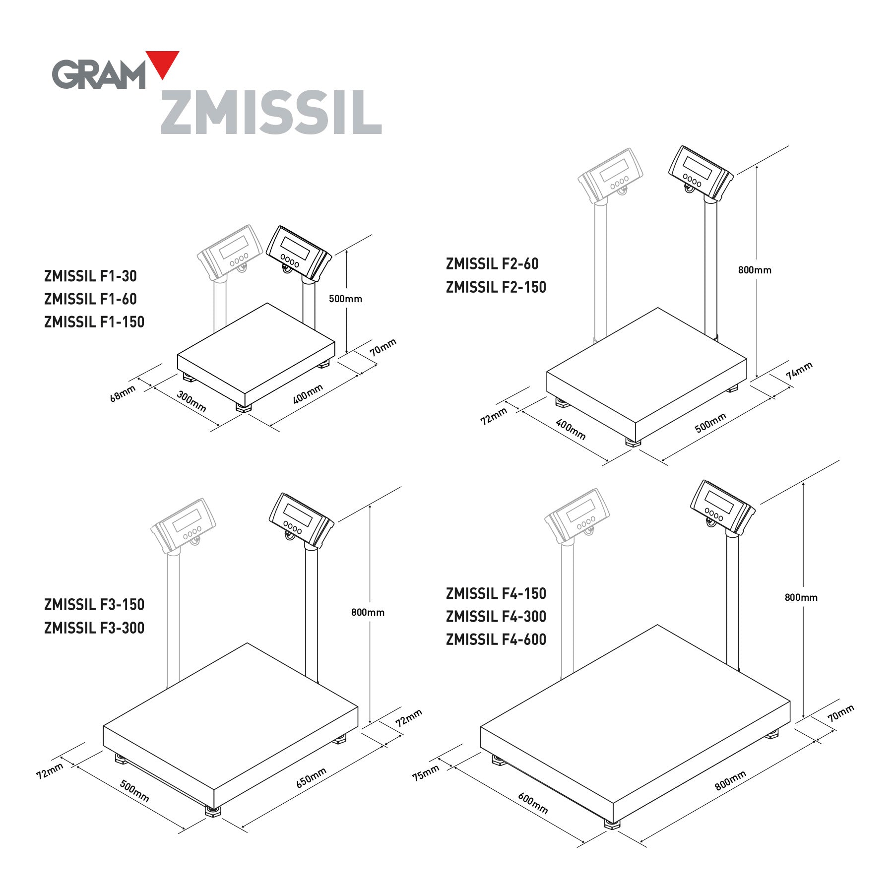 ZMISSIL - Balanças Industriais